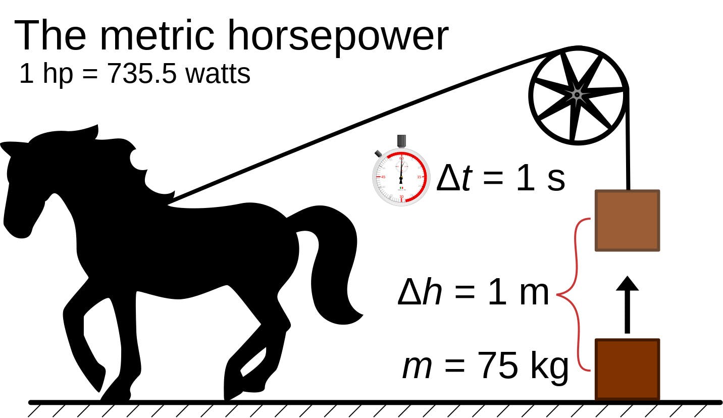 caballos de fuerza métricos